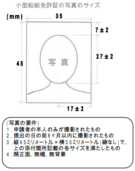 小型船舶免許の申請書に添付する写真について